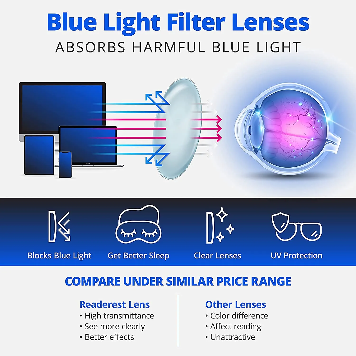 Readerest blue-light-blocking-reading-glasses-black-0-75-magnification